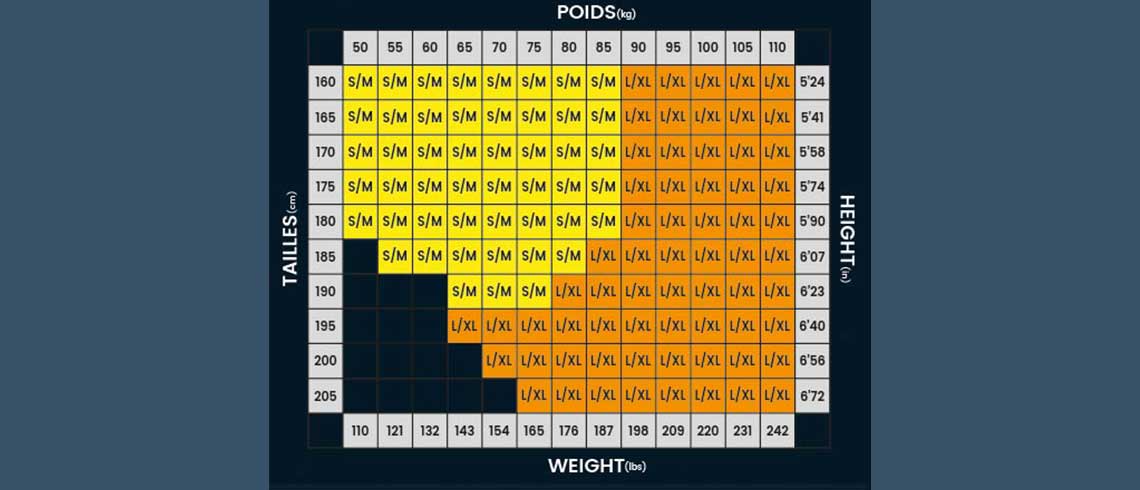 ARX Cuff Size Chart
